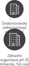 Základní organizace při ZŠ Hlinecká, Týn nad Vltavou, IČO: 05976995: vizualizace vztahů osob a společností