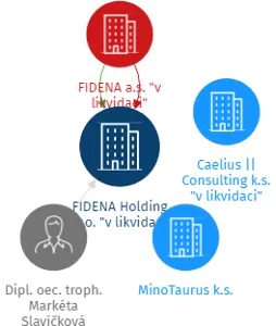 FIDENA Holding s.r.o.