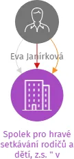 Spolek pro hravé setkávání rodičů a dětí, z.s.