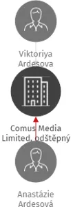 Comus Media Limited, odštěpný závod, IČO: 06176852: vizualizace vztahů osob a společností