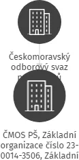 ČMOS PŠ, Základní organizace číslo 23-0014-3506, Základní škola, IČO: 06241093: vizualizace vztahů osob a společností