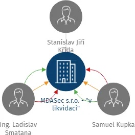 MDASec s.r.o. - 