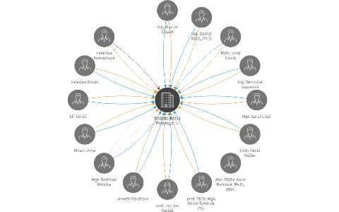 Divadlo Bolka Polívky, z. ú., IČO: 06363181: vizualizace vztahů osob a společností