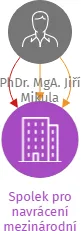 Spolek pro navrácení mezinárodní prestiže Státní opeře Praha, IČO: 06367585: vizualizace vztahů osob a společností