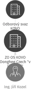ZO OS KOVO Donghee Czech 