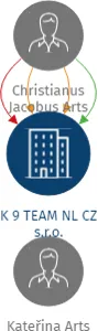K 9 TEAM NL CZ s.r.o., IČO: 06449123: vizualizace vztahů osob a společností