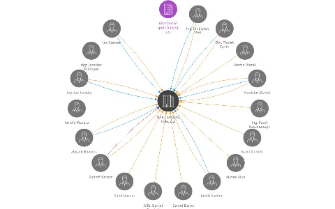 Šance podaná ruka, z.ú., IČO: 06480357: vizualizace vztahů osob a společností