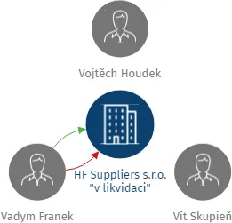 HF Suppliers s.r.o.
