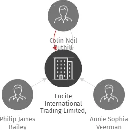 Lucite International Trading Limited, odštěpný závod, IČO: 06619584: vizualizace vztahů osob a společností