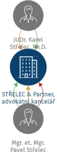 STŘELEC & Partner, advokátní kancelář s.r.o., IČO: 06677665: vizualizace vztahů osob a společností