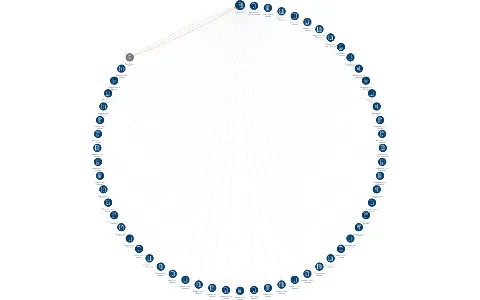 AK ŠLAUF s.r.o., IČO: 06690661: vizualizace vztahů osob a společností