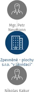 Zpevněné - plochy s.r.o.
