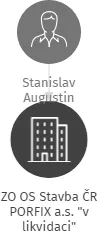 ZO OS Stavba ČR PORFIX a.s.