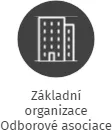 Základní organizace Odborové asociace divadelníků Divadlo J. K. Tyla Plzeň, IČO: 06873570: vizualizace vztahů osob a společností