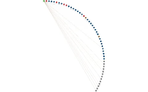 INSKOL v.o.s., IČO: 06953859: vizualizace vztahů osob a společností