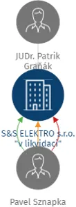 S&S ELEKTRO s.r.o. 