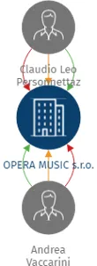 OPERA MUSIC s.r.o., IČO: 07057156: vizualizace vztahů osob a společností