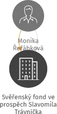 Svěřenský fond ve prospěch Slavomila Trávníčka, IČO: 07110502: vizualizace vztahů osob a společností