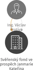 Svěřenský fond ve prospěch Janmarie Kateřina, IČO: 07110391: vizualizace vztahů osob a společností