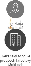 Svěřenský fond ve prospěch Jaroslavy Mičíkové, IČO: 07106947: vizualizace vztahů osob a společností