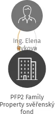 PFP2 Family Property svěřenský fond, IČO: 07200242: vizualizace vztahů osob a společností