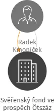 Svěřenský fond ve prospěch Ötszáz, IČO: 07247231: vizualizace vztahů osob a společností