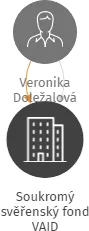Soukromý svěřenský fond VAID, IČO: 07220855: vizualizace vztahů osob a společností