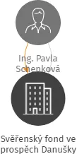 Svěřenský fond ve prospěch Danušky, IČO: 07239050: vizualizace vztahů osob a společností