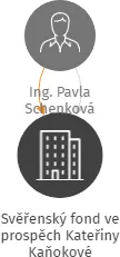 Svěřenský fond ve prospěch Kateřiny Kaňokové, IČO: 07240953: vizualizace vztahů osob a společností