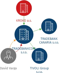 TRADEBANKCOIN s.r.o., IČO: 07268351: vizualizace vztahů osob a společností