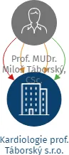 Kardiologie prof. Táborský s.r.o., IČO: 07288816: vizualizace vztahů osob a společností