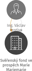 Svěřenský fond ve prospěch Marie Mariemarie, IČO: 07388080: vizualizace vztahů osob a společností