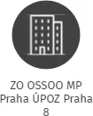 ZO OSSOO MP Praha ÚPOZ Praha 8, IČO: 07334184: vizualizace vztahů osob a společností
