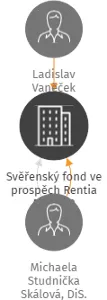 Svěřenský fond ve prospěch Rentia Pavel 18, IČO: 07671440: vizualizace vztahů osob a společností