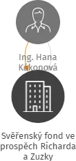 Svěřenský fond ve prospěch Richarda a Zuzky, IČO: 07693133: vizualizace vztahů osob a společností