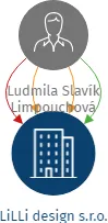 LiLLi design s.r.o., IČO: 07678240: vizualizace vztahů osob a společností