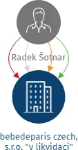 bebedeparis czech, s.r.o. 