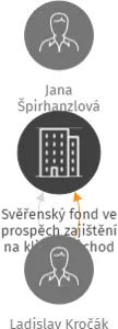 Svěřenský fond ve prospěch zajištění na klidný důchod SV1963, IČO: 07743718: vizualizace vztahů osob a společností