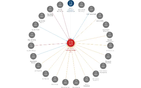 AVE Pražské komunální služby a.s., IČO: 07725680: vizualizace vztahů osob a společností