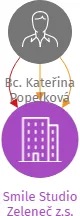 Smile Studio Zeleneč z.s., IČO: 07784244: vizualizace vztahů osob a společností