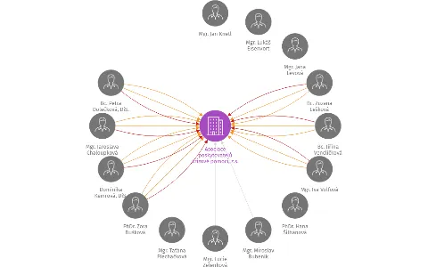 Asociace poskytovatelů krizové pomoci, z.s., IČO: 07817631: vizualizace vztahů osob a společností