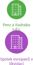 Spolek evropanů v likvidaci, IČO: 07930941: vizualizace vztahů osob a společností