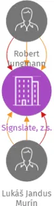 Signslate, z.s., IČO: 07942486: vizualizace vztahů osob a společností