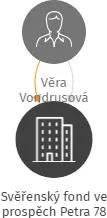 Svěřenský fond ve prospěch Petra 78, IČO: 08109206: vizualizace vztahů osob a společností