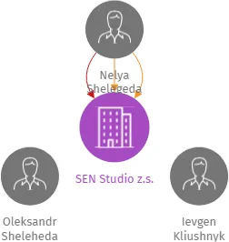 SEN Studio z.s., IČO: 08161801: vizualizace vztahů osob a společností