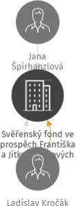 Svěřenský fond ve prospěch Františka a Jitky Valterových na důchod 1970, IČO: 08388661: vizualizace vztahů osob a společností