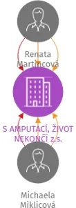 Vizualizace vztahů osob a společností - S AMPUTACÍ,  ŽIVOT NEKONČÍ z.s.