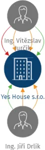 Yes House s.r.o., IČO: 08342121: vizualizace vztahů osob a společností