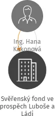 Svěřenský fond ve prospěch Luboše a Ládi, IČO: 08450455: vizualizace vztahů osob a společností