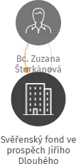 Svěřenský fond ve prospěch Jiřího Dlouhého, IČO: 08483698: vizualizace vztahů osob a společností